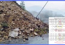 पहिरो र बाढीले देशभरका प्रमुख राजमार्ग प्रभावित, विभिन्न सडकखण्ड अवरुद्ध
