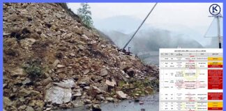 पहिरो र बाढीले देशभरका प्रमुख राजमार्ग प्रभावित, विभिन्न सडकखण्ड अवरुद्ध