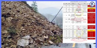 देशभरका १३ प्रमुख राजमार्ग अझै अवरुद्ध, केही सडकमा एकतर्फी सञ्चालन