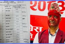 ज्योति भण्डारी बुटवल कांग्रेस नगर सभापतिमा निर्वाचित
