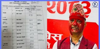 ज्योति भण्डारी बुटवल कांग्रेस नगर सभापतिमा निर्वाचित
