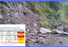 पहिरो र बाढीका कारण विभिन्न राजमार्ग अवरुद्ध, केही स्थानमा एकतर्फी सञ्चालन